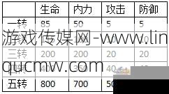 热血江湖转职等级表,江湖转职等级攻略!