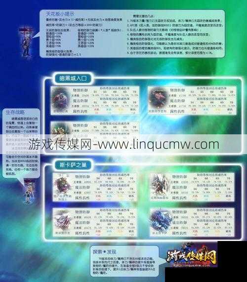 地下城与勇士怪物卡片攻略,地勇怪卡攻略!