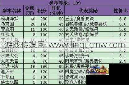 梦幻西游赚钱玩家推荐,玩家推荐：赚取梦幻西游财富的好方法!