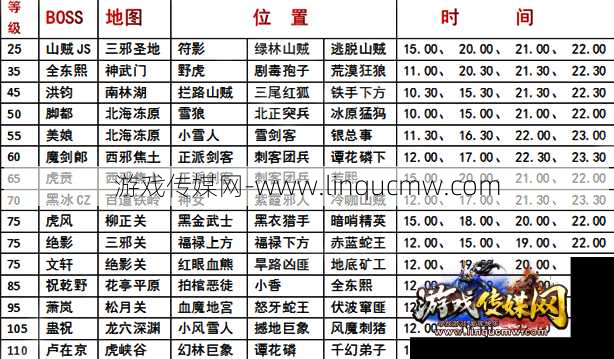 热血江湖吃珠子升级历练不够怎么办,升级路途卡顿,吃珠技巧来帮忙!