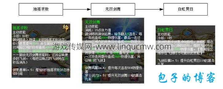 魔域职业伤害表高清对比