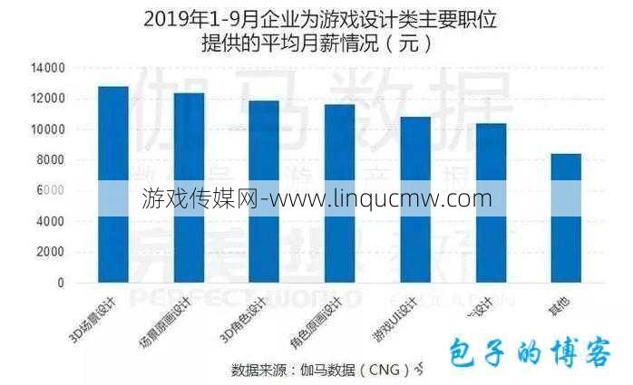 完美世界各职业就业情况,完美世界职业分析!