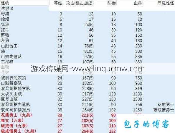热血江湖升一级加多少防和攻击,热血江湖，提升攻防更进一步！!