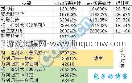 地下城与勇士公会攻略护符,公会攻略：护获取指南!