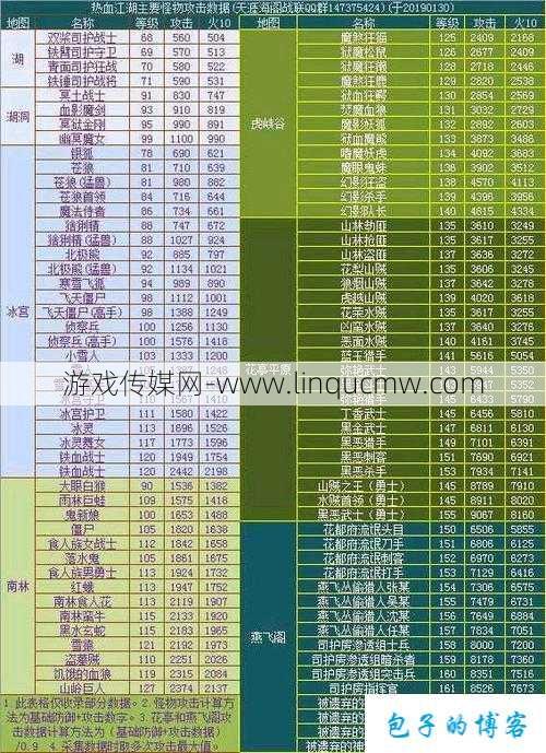 热血江湖多少级刷钱最快啊,快速刷钱攻略:热血江湖等级打法!