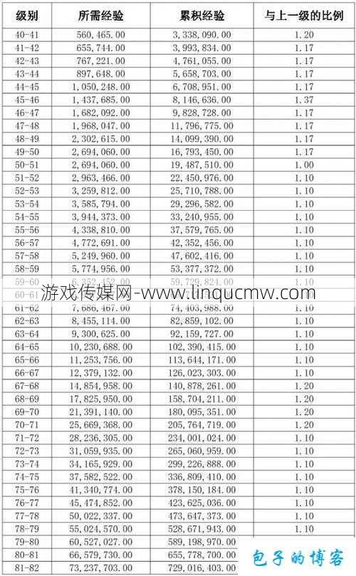 热血江湖升级经验表160级多少钱,160级升级经验费用攻略!