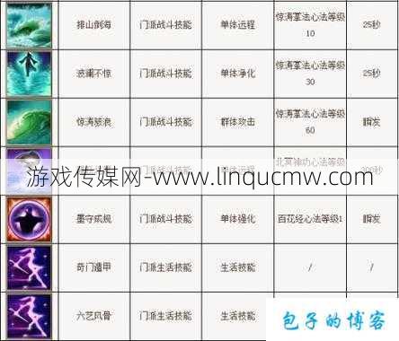 天龙八部：逍遥第七本技能介绍