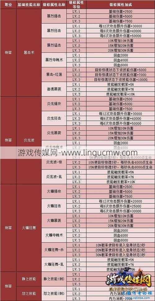 热血传奇各个职业推荐属性,热血传奇职业属性推荐指南