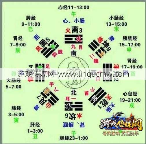 朱仙手机游戏青云提高道术攻略大全，提高腾创互联网道术玩法攻略！