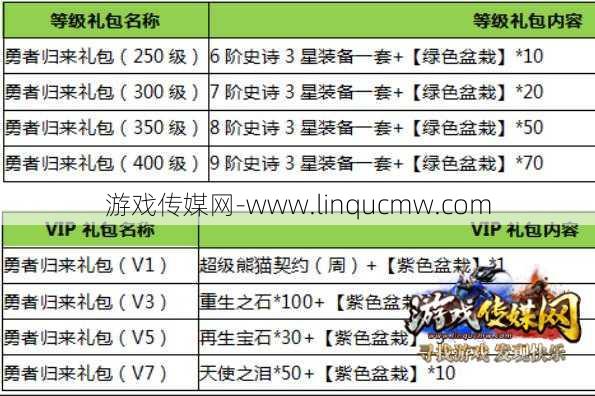 奇迹礼包码领取指南
