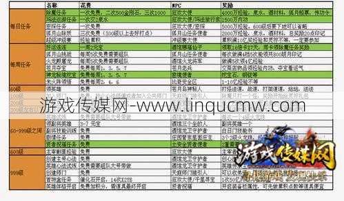 热血传奇各职业任务详解,职业分支互通共赢任务攻略