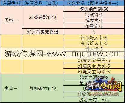 完美国际手游怎么赚人民币快,赚快钱攻略：完美国际手游最新技巧!