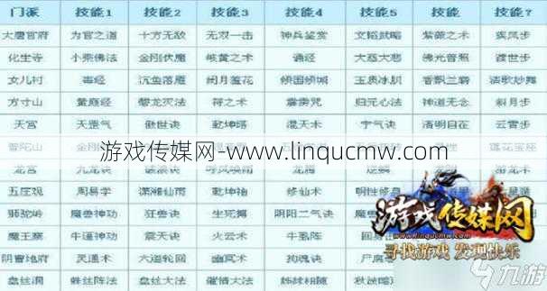 新开梦幻游戏sf全方位评测:梦幻西游转门派技能对照表