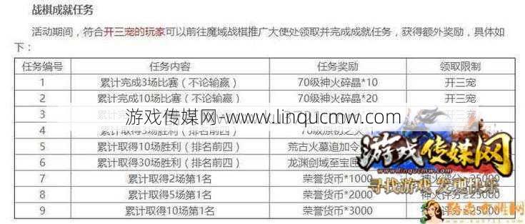 魔域私服商人攻略大全2019