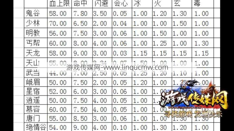 天龙八部师门药血限制