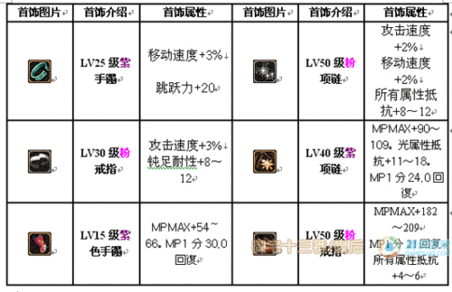 新开地下城游戏私服揭秘:DNF所有职业特点玩法技巧,DNF职业类型特点攻略大全!
