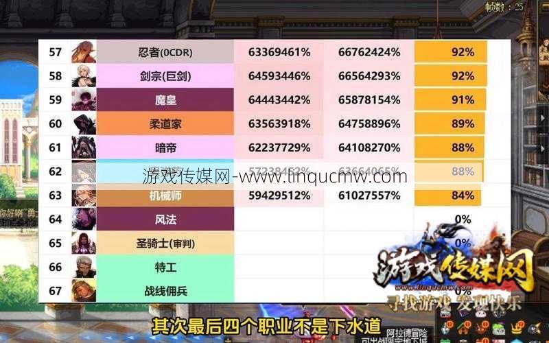 DNF输出职业排名图片，DNF职业排名曝光！!