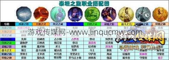 新开传奇端游私开服发布网新手须知:泰坦之旅传奇什么职业，泰坦之旅：最佳职业选择。