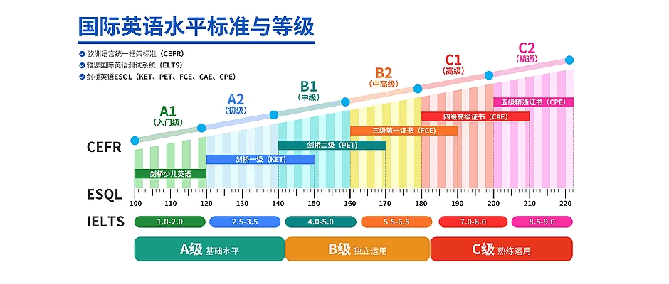 完美的国际等级，国际标准等级评价！