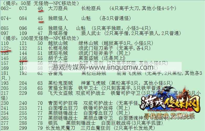 热血江湖打比自己高多少级的怪物要好一点，挑战高级怪物的技巧！!