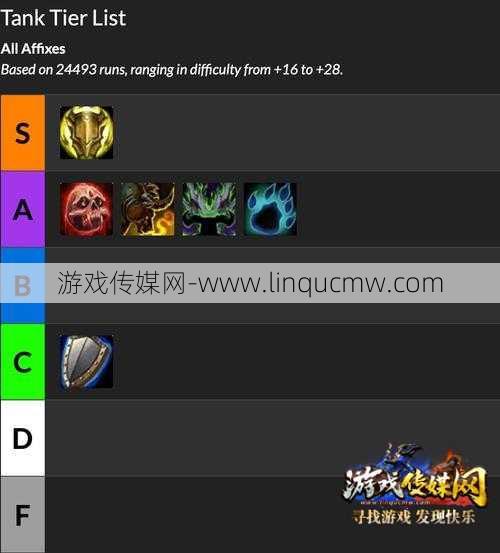 魔兽世界8.0b测职业排行,魔兽8.0b：职业实力排名分析!