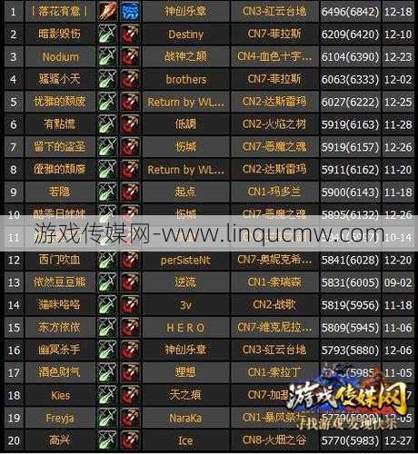 魔兽世界8.0b测职业排行,魔兽8.0b:职业实力排名分析!