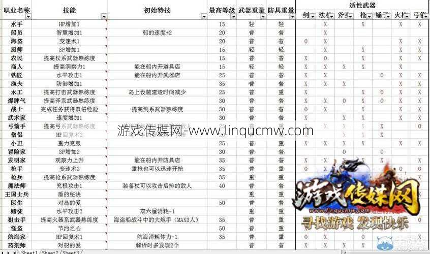 问3职业类型攻略大全详解,轻松玩问3职业类型攻略大全!!