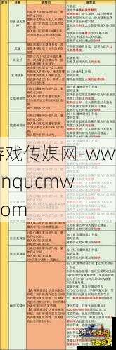 完美国际群体伤害最高职业类型，最大群体伤害职业类型：完美国际！
