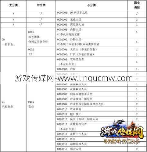 问3职业类型攻略大全表图,职业类别攻略大全:问3所有职业详解!