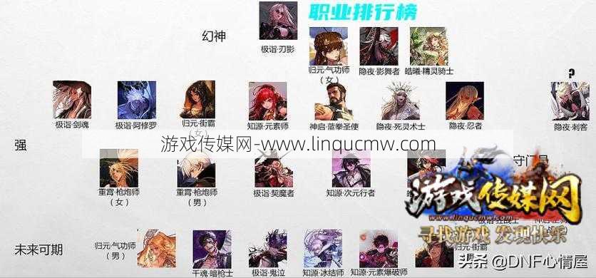 dnf2021什么职业厉害,2021DNF哪个职业最厉害？!