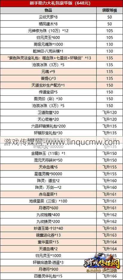 梦幻新诛仙礼包码2023最新,2023最新诛仙礼包码大放送！! 