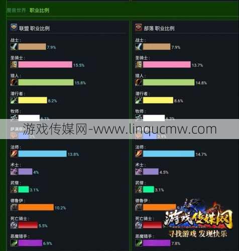 魔兽世界游戏sf内幕揭秘:魔兽世界职业统计怎么没了,魔兽世界职业分布去哪了？!