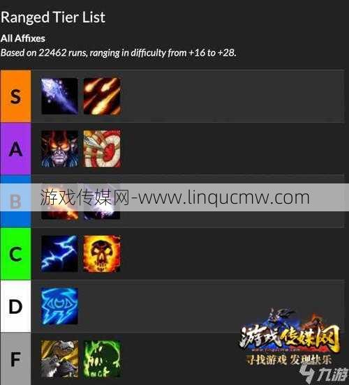 魔兽世界80版各职业排行,80版魔兽世界职业排行TOP10!
