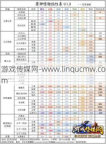 奇迹伤害计算方式解析