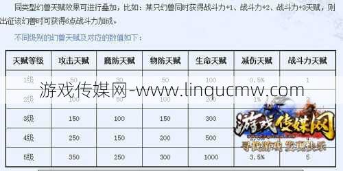 魔域最适合打材料的职业