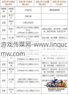 魔域最适合打材料的职业