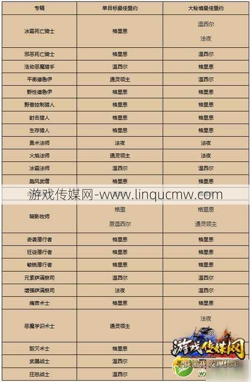 魔兽世界职业别称,探究魔兽世界职业称谓的由来!