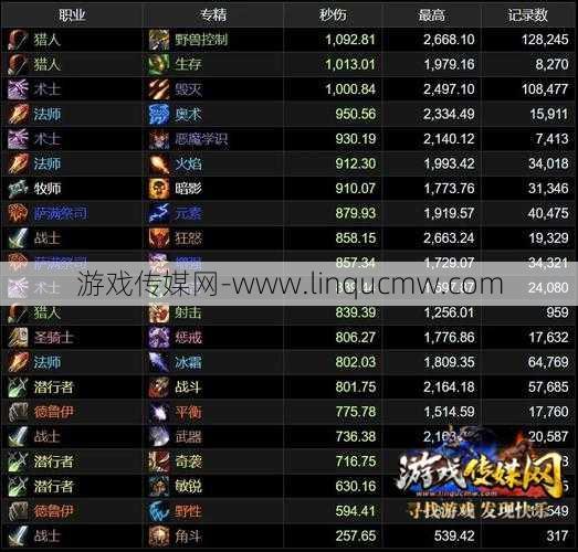 魔兽世界职业排行榜怀旧,魔兽怀旧，职业强弱一览!