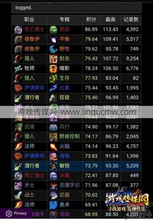 魔兽世界现在什么职业强,「魔兽世界」职业排名：哪个最强？!