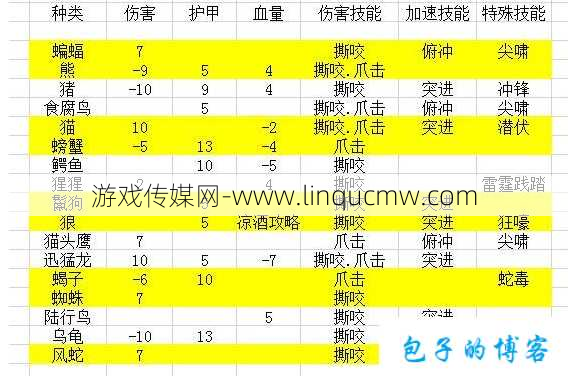 魔兽世界猎人宠物分解攻略,提高猎人宠物分解效率的技巧!