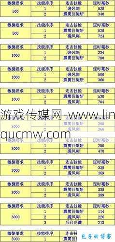 奇迹mu战士加点比例,奇迹MU最佳战士加点比例