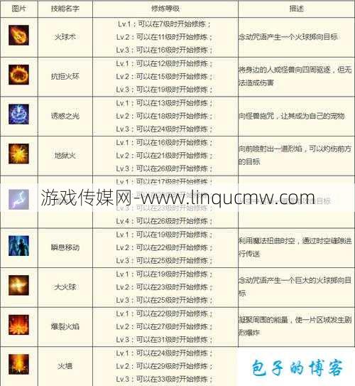 奇迹MU法魔全新技能演示