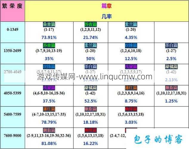 探索完美国际网游sf物品代码生成器的神奇世界