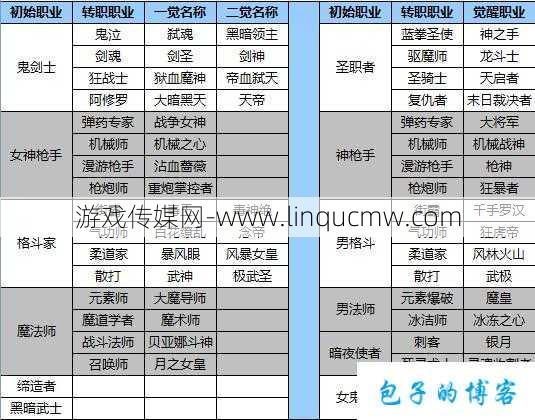 dnf职业刷图哪个好打(重磅推荐：DNF刷图必备职业TOP5)