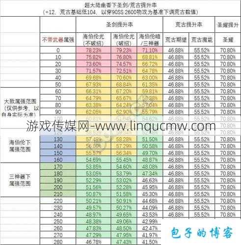 dnf百分比职业公式(DNF职业属性计算方法解析)