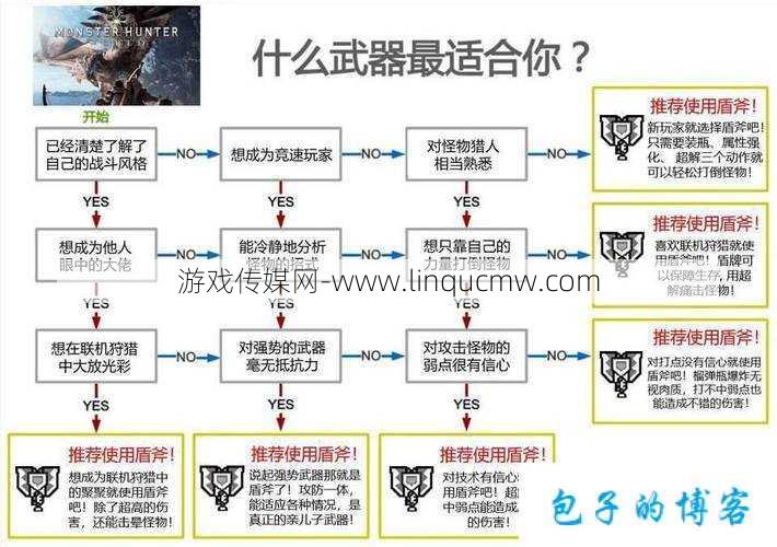 魔域新互通系统全解析