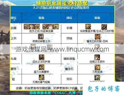 dnf辅助职业过渡装备(游戏中必备的辅助装备攻略)