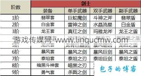 奇迹MU所有装备清单