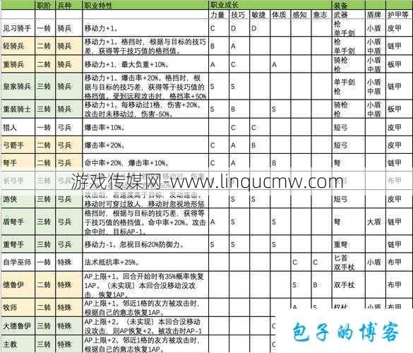 六职业传奇sf介绍-六大传奇职业介绍