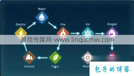 奇迹mu属性克制,属性克制｜奇迹MU新玩法